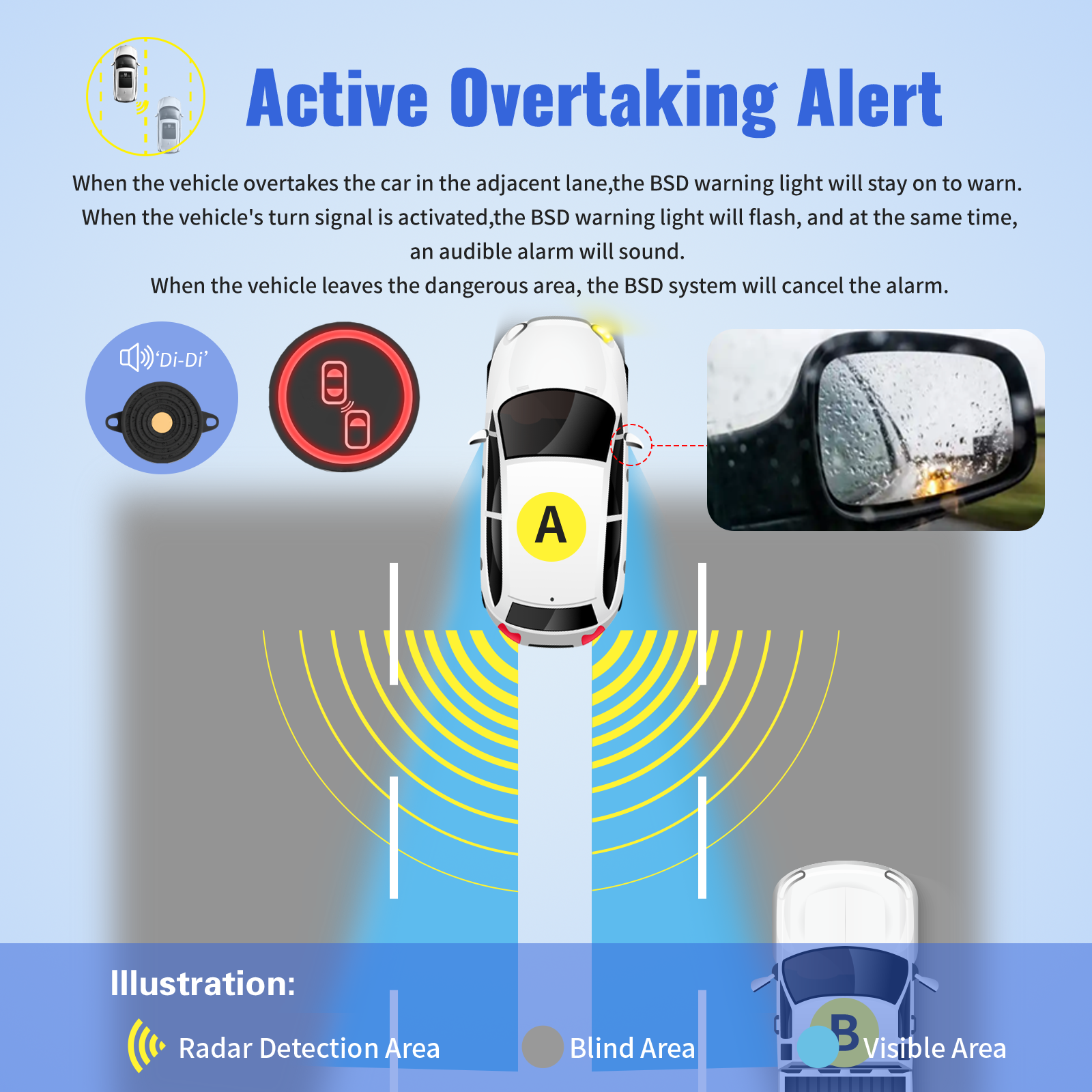 24Ghz Millimeter Wave Radar de - مراجعة Car Accessories Zone وسعره